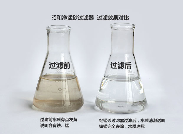 除鐵、錳砂過濾器過濾效果對比